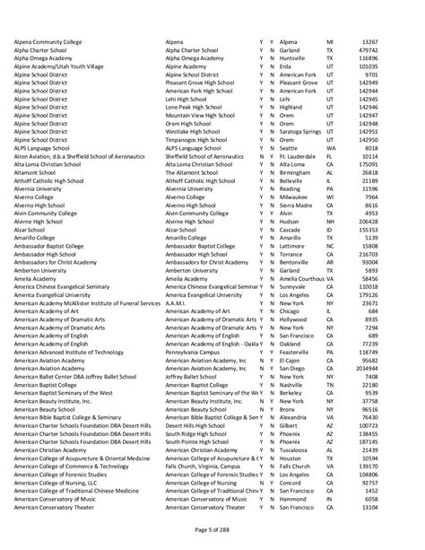 List of Accredited .